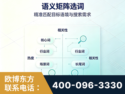 乌鲁木齐-语义矩阵选词