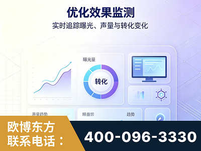 乌鲁木齐-优化效果监测