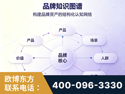 乌鲁木齐-品牌知识图谱