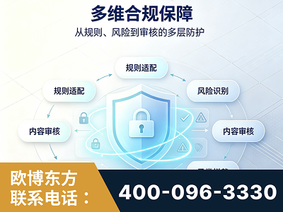 乌鲁木齐-多维合规保障
