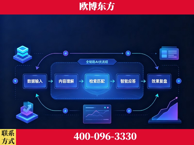 乌鲁木齐-品牌优化